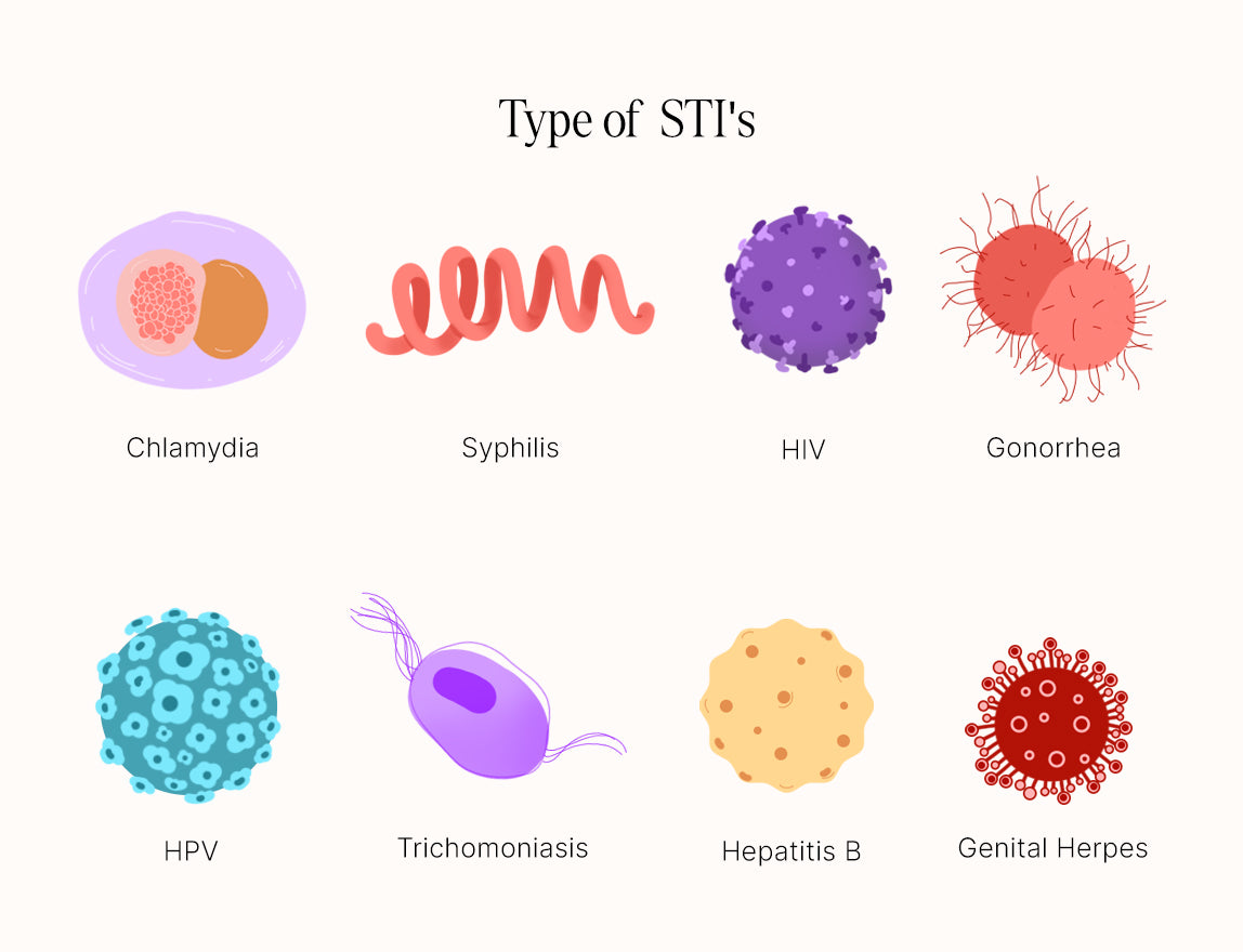 STI deseases