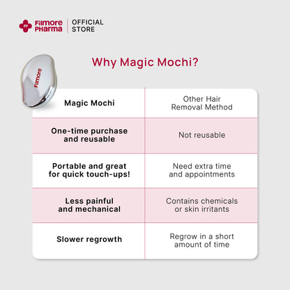 Filmore Magic Mochi Nano Crystalline Hair & Dead Skin Remover