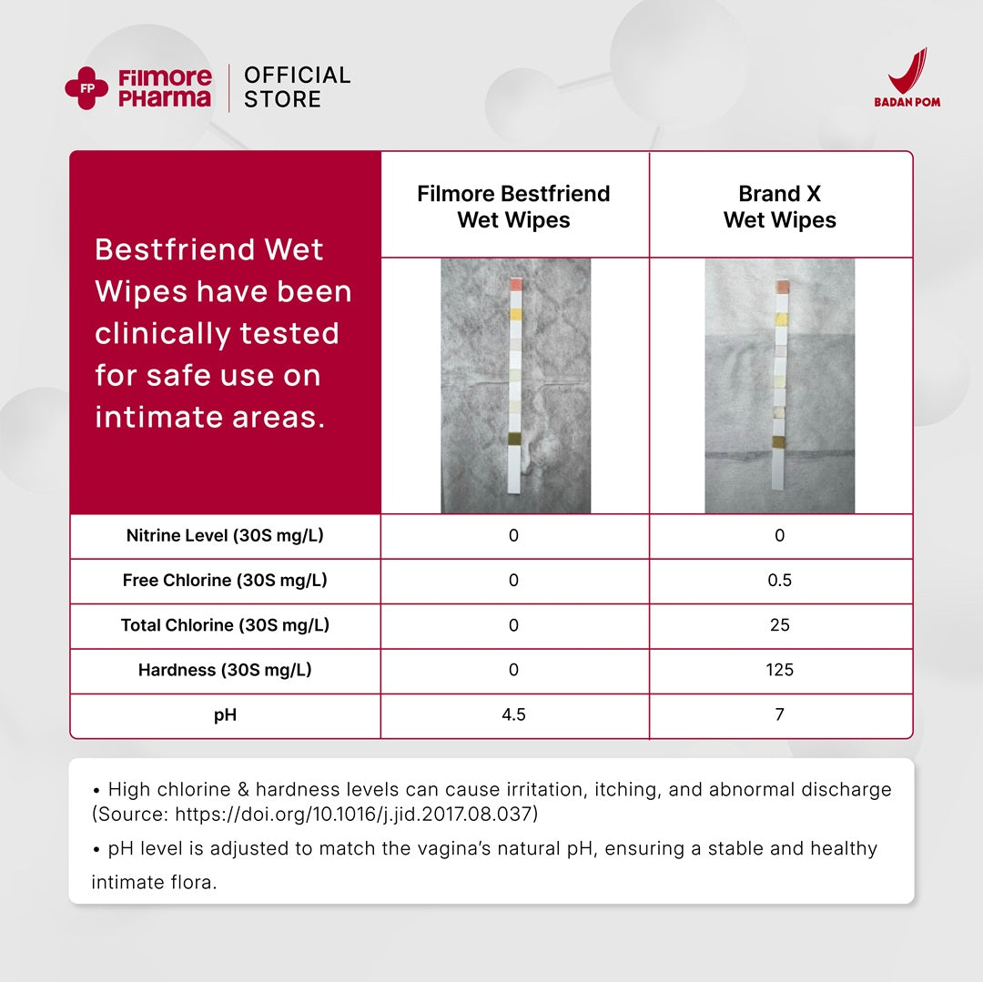 Filmore Bestfriend Wet Wipes | Feminine Wet Wipes