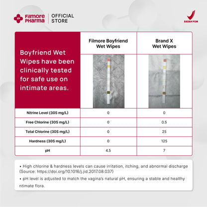 Filmore Bundling Traveling Kit | Boyfriend Wet Wipes & Spritz Sister Mist