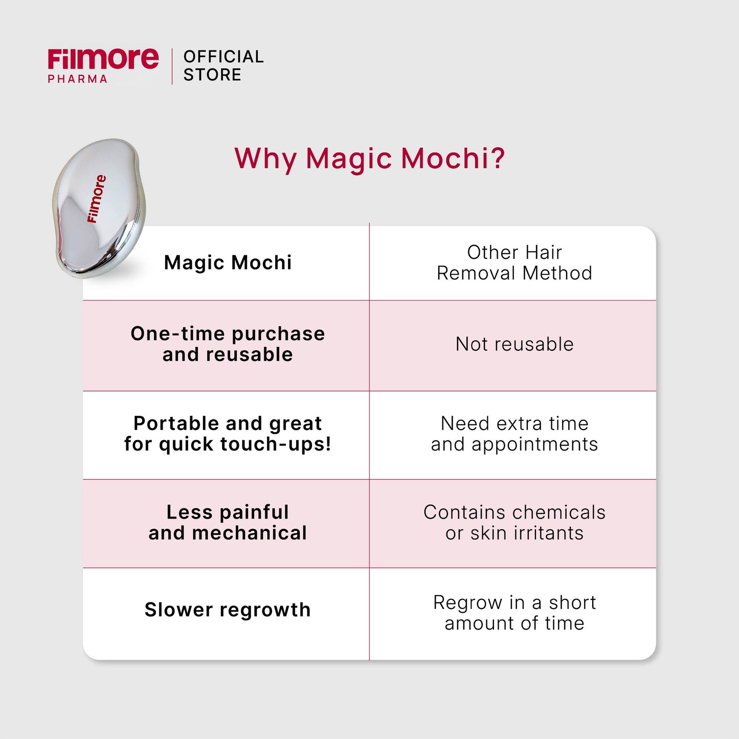 Filmore Magic Mochi Nano Crystalline Hair & Dead Skin Remover