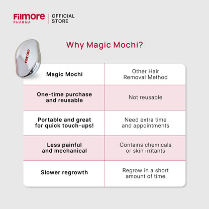 Filmore Magic Mochi Nano Crystalline Hair & Dead Skin Remover