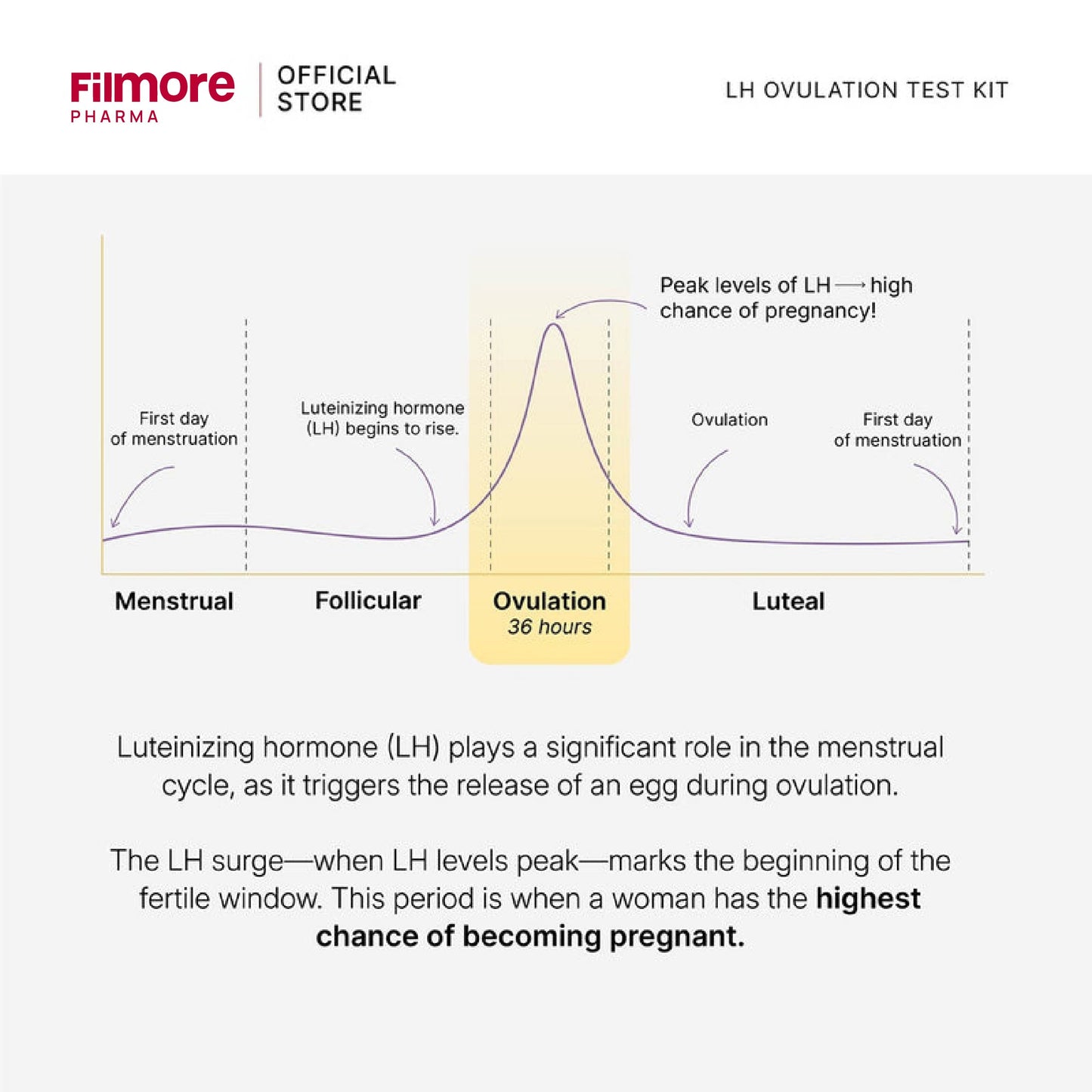 Filmore 14-Day Ovulation & Fertility Tracker Kit