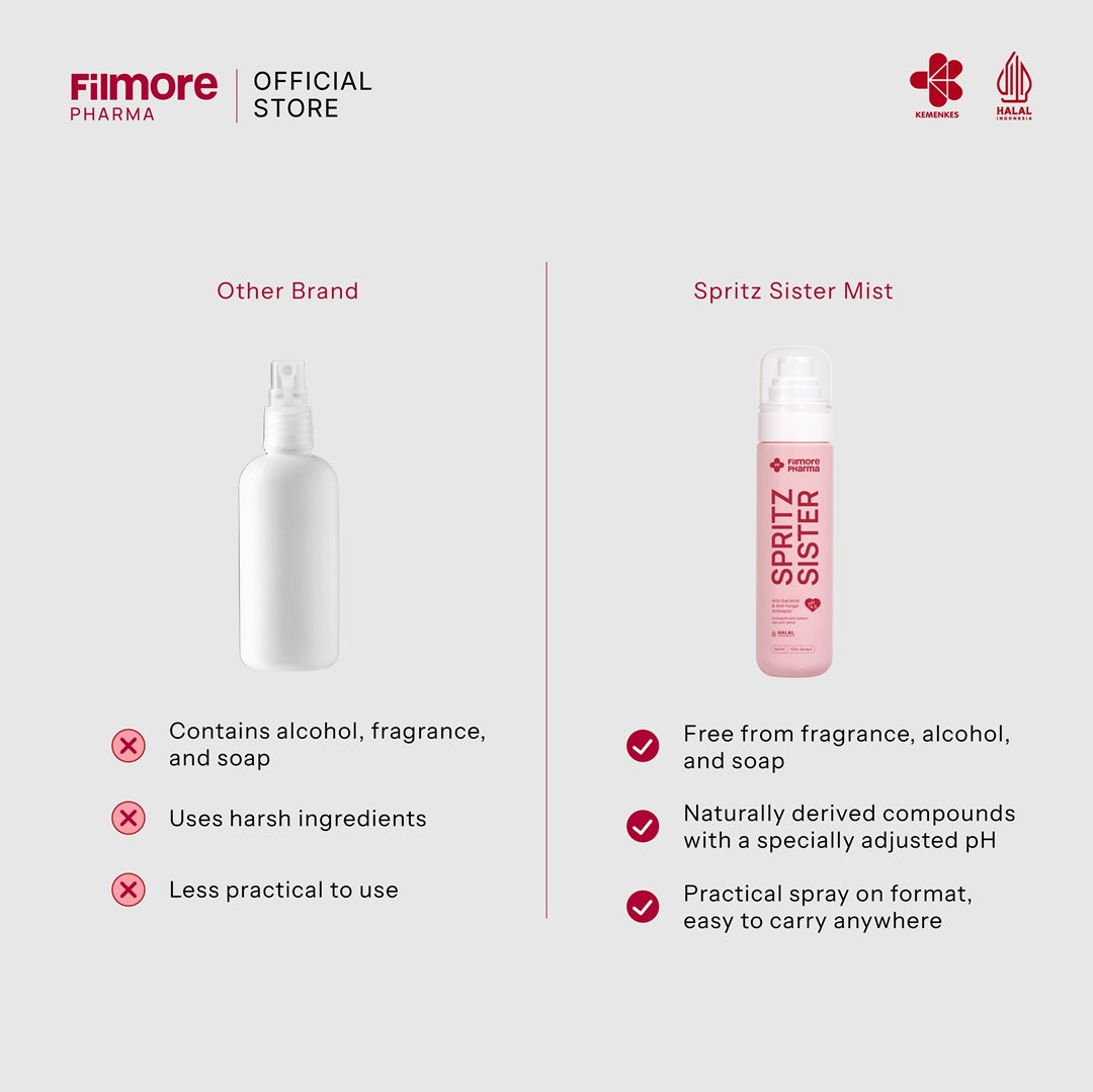 Filmore Spritz Sister Antiseptic Intimate Mist Mini 50ml